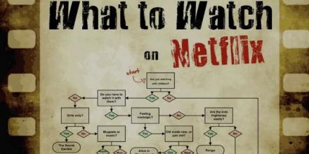 What to watch on netflix