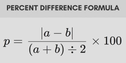 How to calculate percentage difference